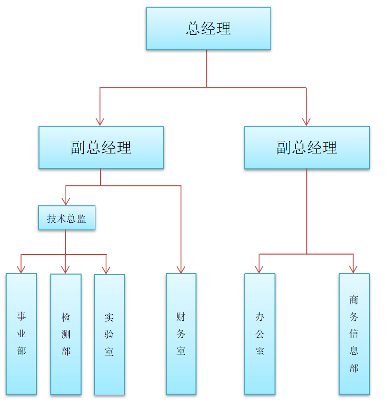 澳门大三巴